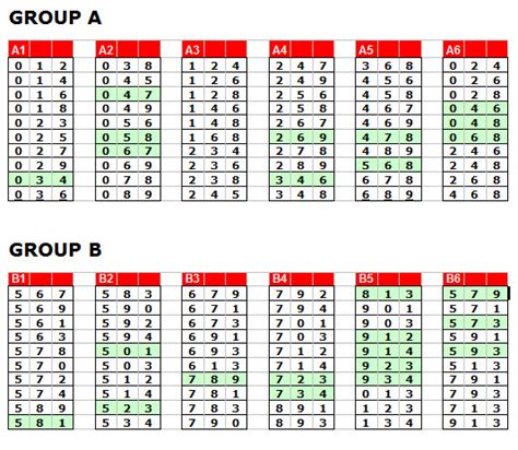 pick 3 lottery systems|Ultimate Pick 3 Strategy Guide .